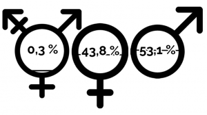 Icon zur Verteilung männlich weiblich divers bei einer Bürgerbefragung